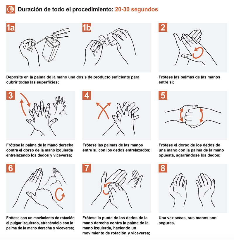 Higiene de manos: Colabora tú también en el cuidado de los pacientes Blog  de enfermería Blog