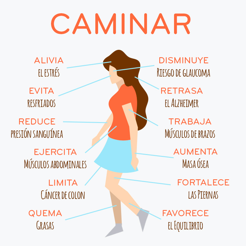 Beneficios de caminar cada día