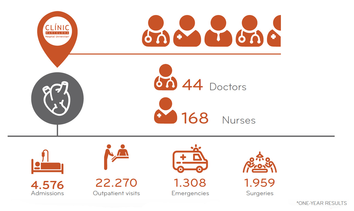 results cardiovascular institute cardiology