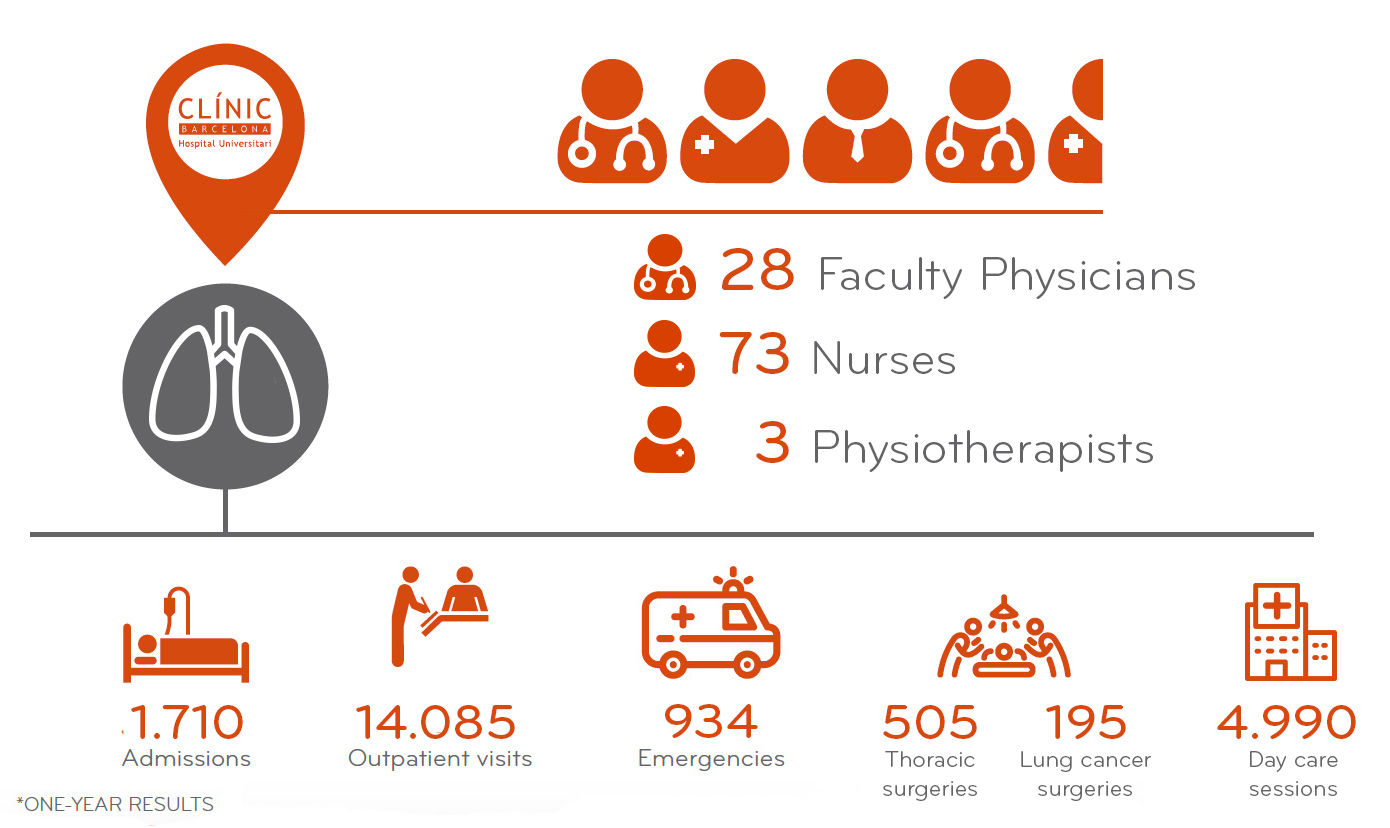 results cardiovascular institute cardiology